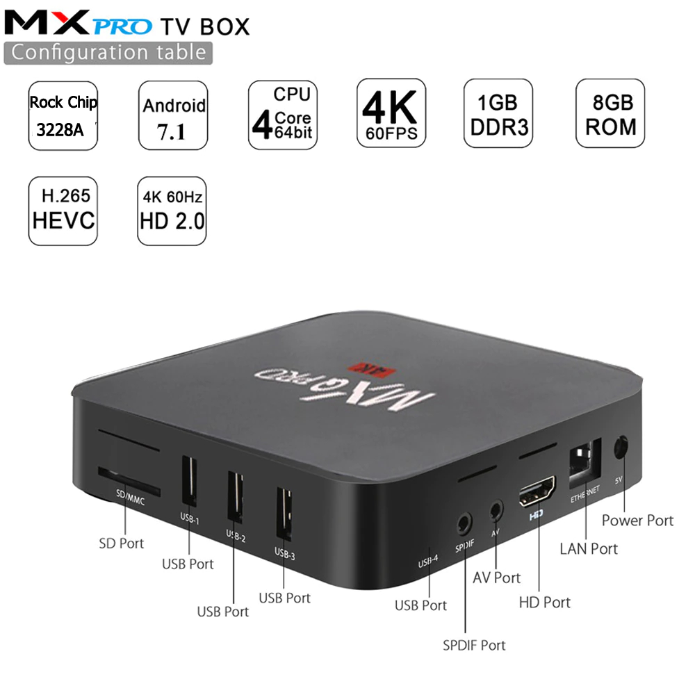 رسيفر اندرويد ذكي لتحويل التلفزيون القديم الي سمارت