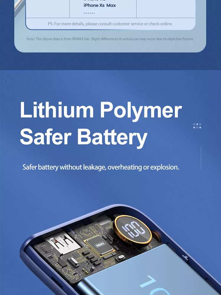 REMAX-POWER BANK_RPP_177-10000MAH