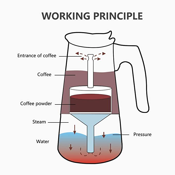 ماكينة صنع وتحضيراسبريسو ايطالي وقهوة 4 اكواب استانليس ستيل غير قابل للصدا