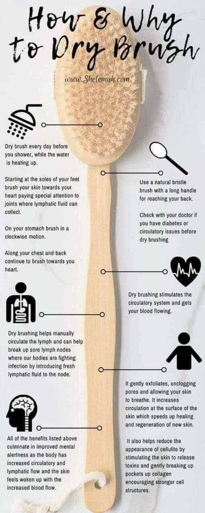 فرشة الإستحمام والتكييس بشعيرات طبيعية من الكتان بيد خشب