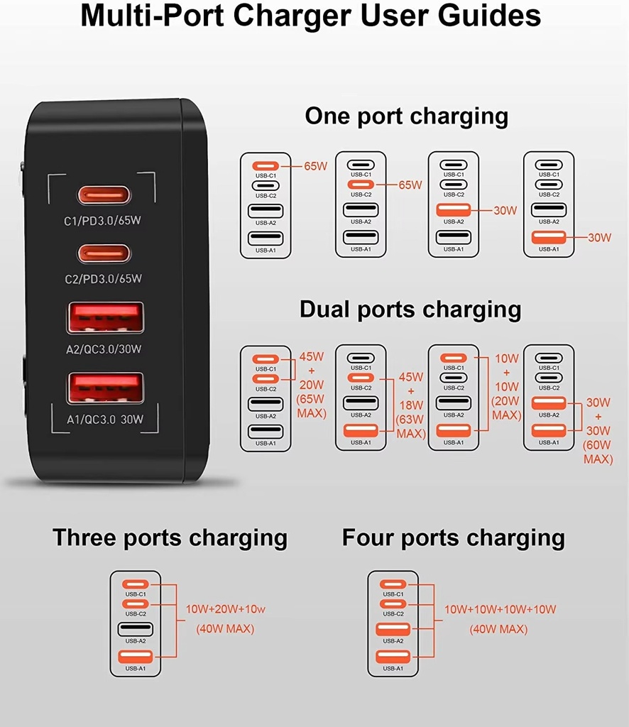 USB ومنفذين TYP-Cشاحن مكتبي بشاشة ليد بقوة  65 واط مع منفذين