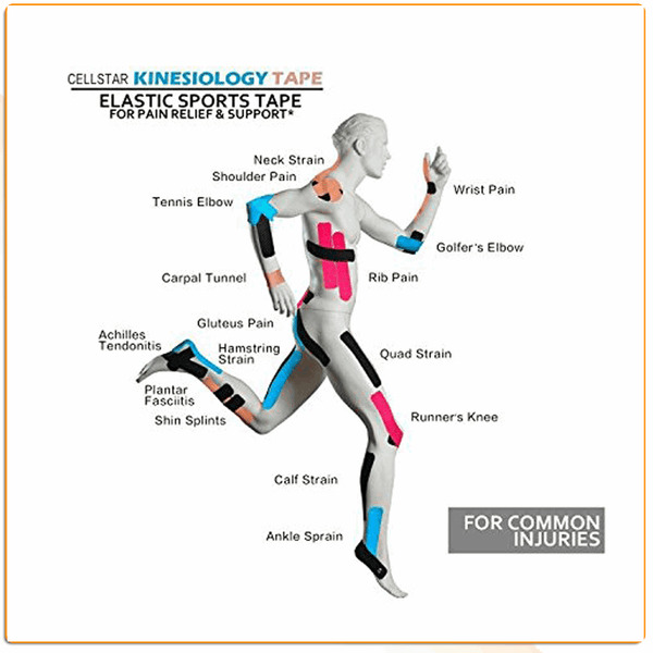 شريط طبي رياضي يقلل من التمزق وآلام العضلات والإصابات الرياضية _ 5 متر