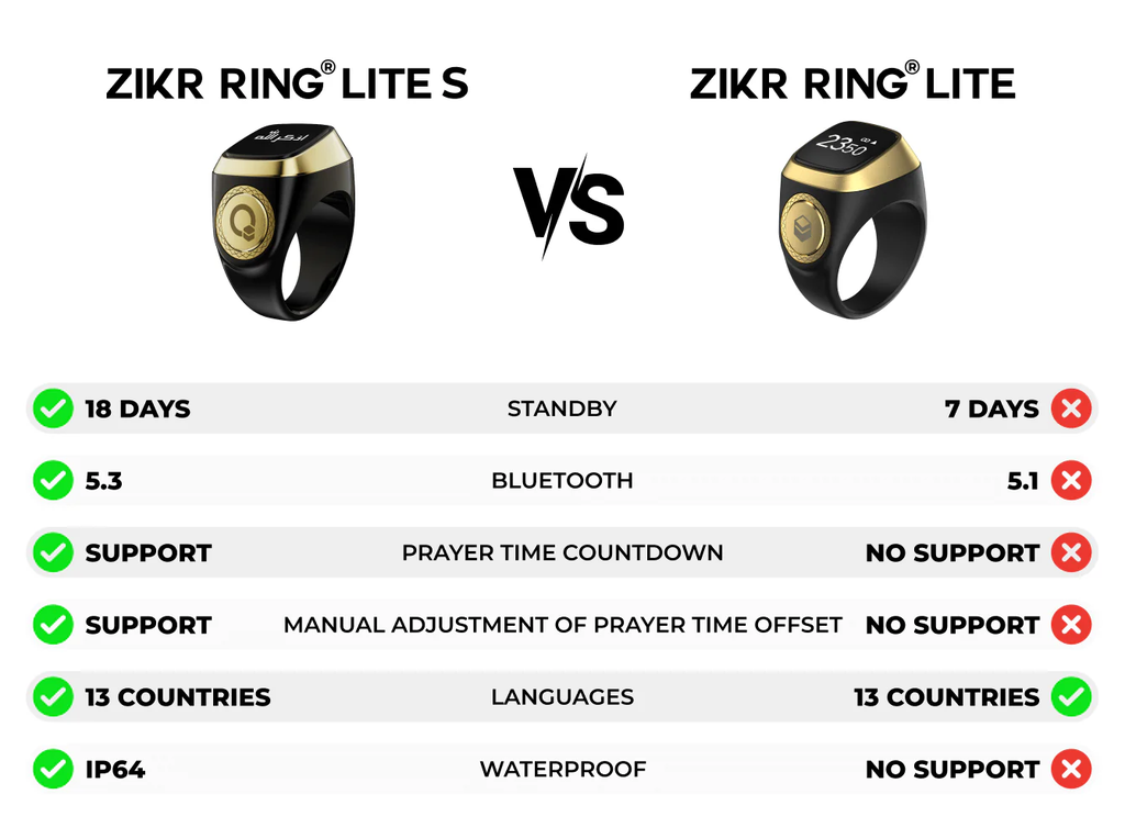 خاتم تسبيح وذكر ديجيتال بشاشة ليد قابل للشحن
